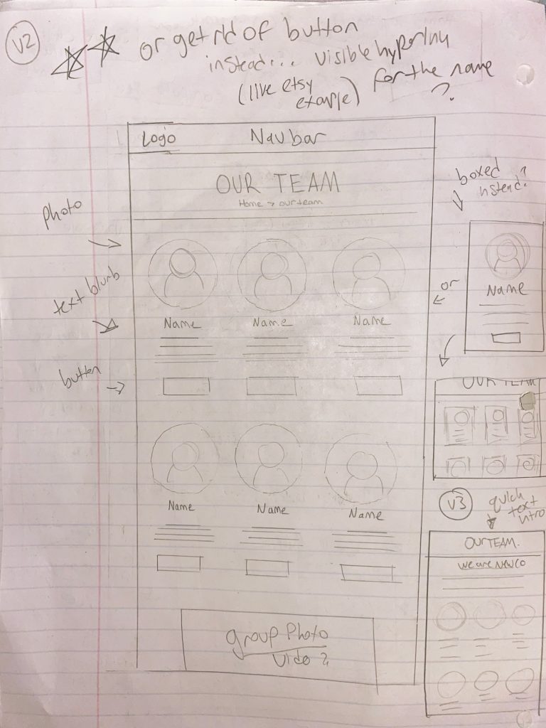 Sketch of structure for the new our team page for New Connections Counseling Center 