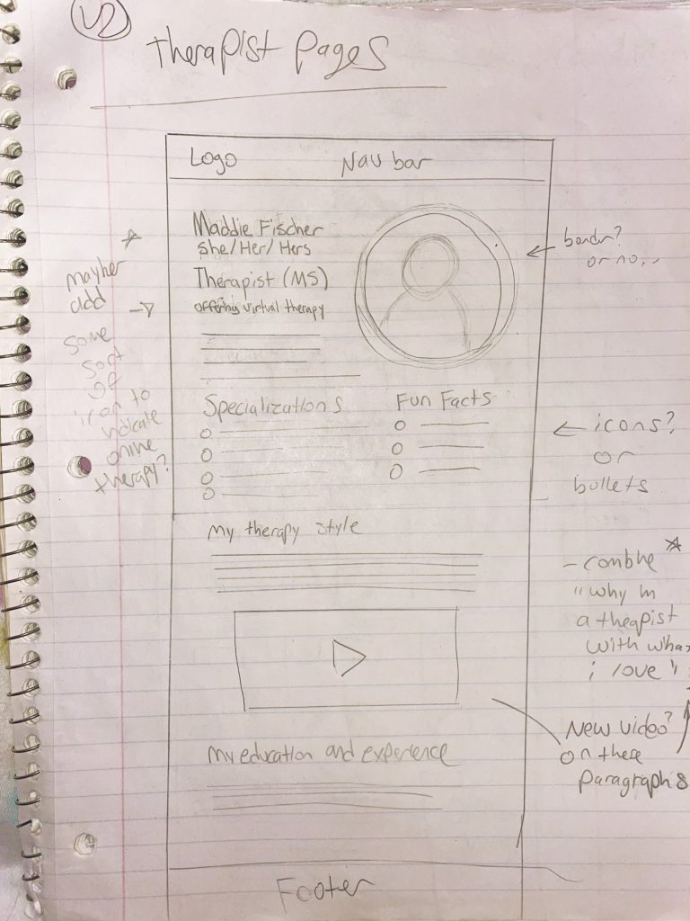 Sketch of structure for the new individual therapist profile pages 